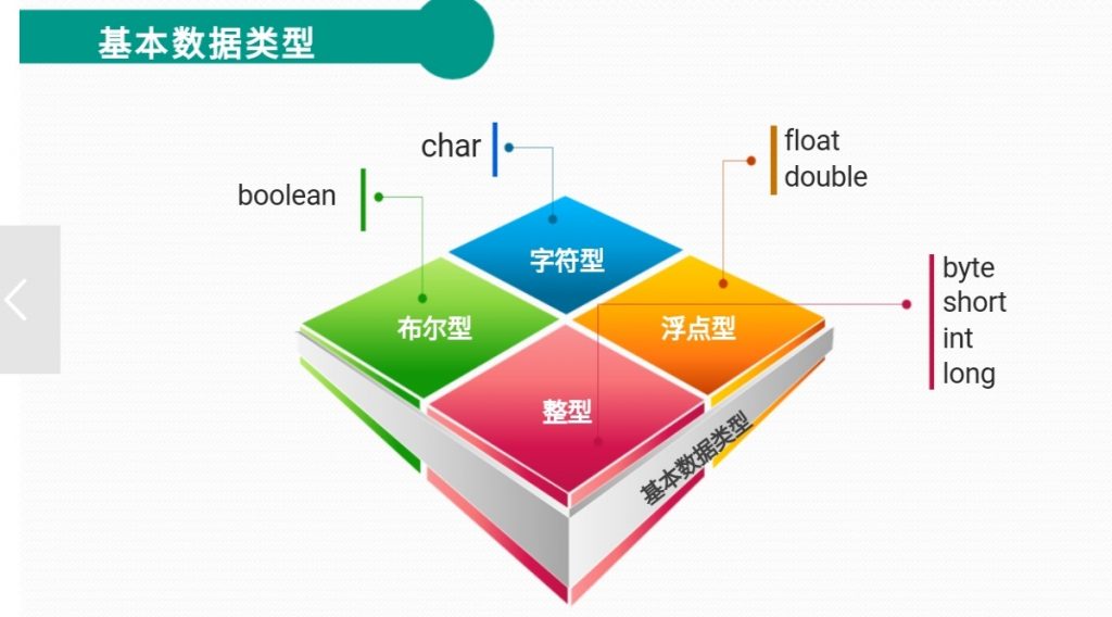 java数据类型及关键字