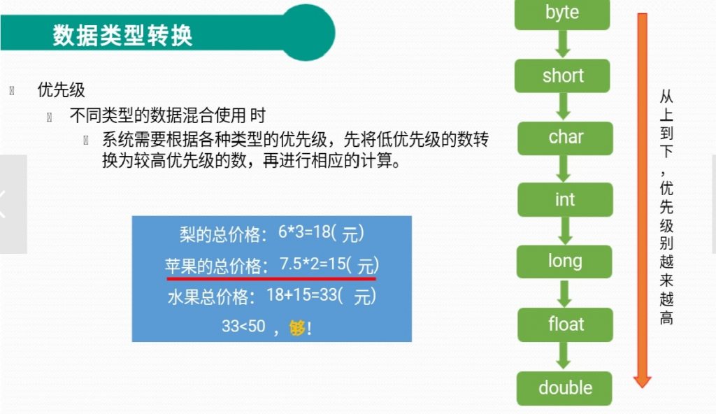 java数据类型及关键字